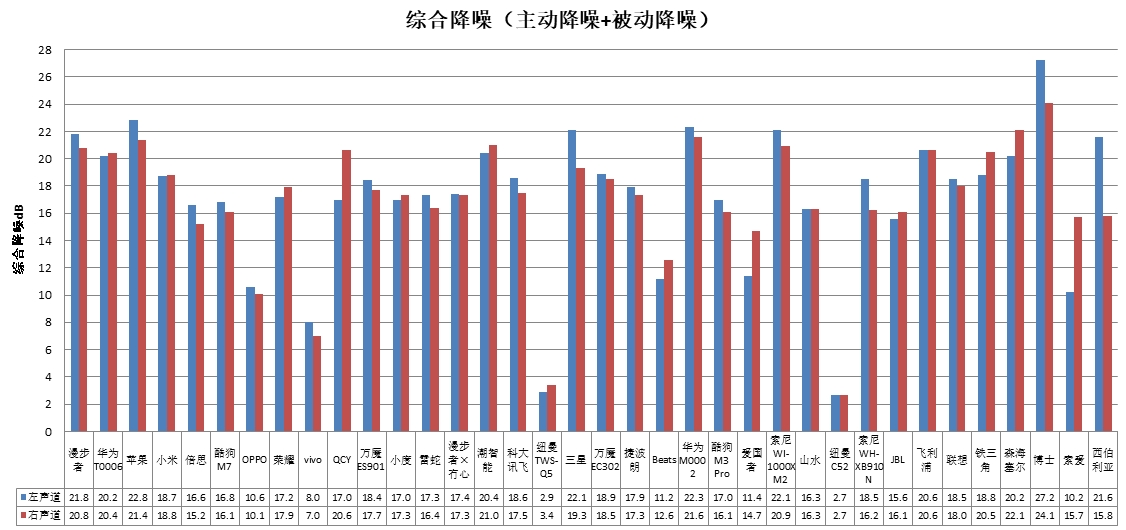 智能、科大讯飞、酷狗、山水4款样品声压级超标AG真人游戏平台中消协测评36款无线