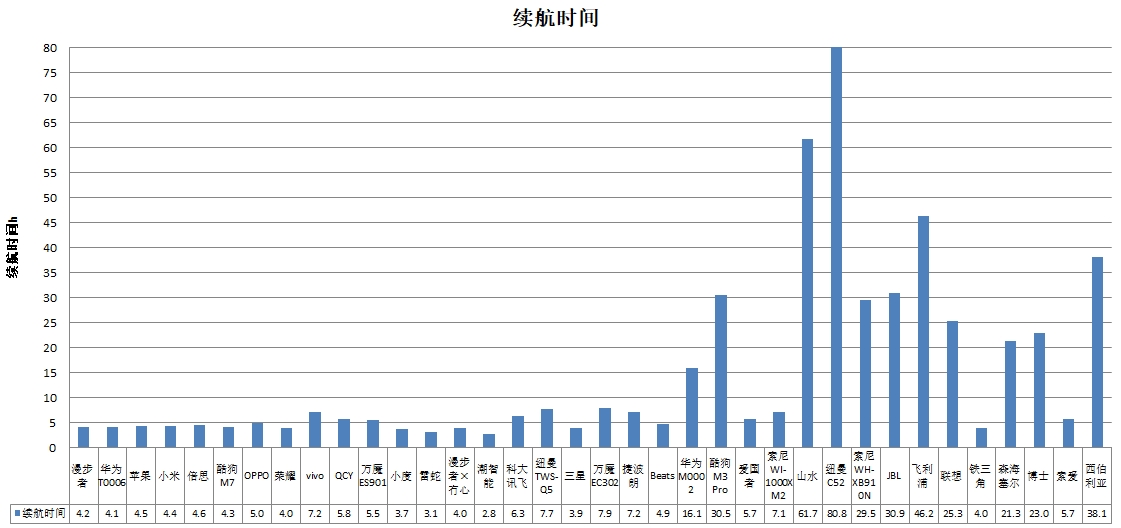 智能、科大讯飞、酷狗、山水4款样品声压级超标AG真人游戏平台中消协测评36款无线耳机 潮(图3)